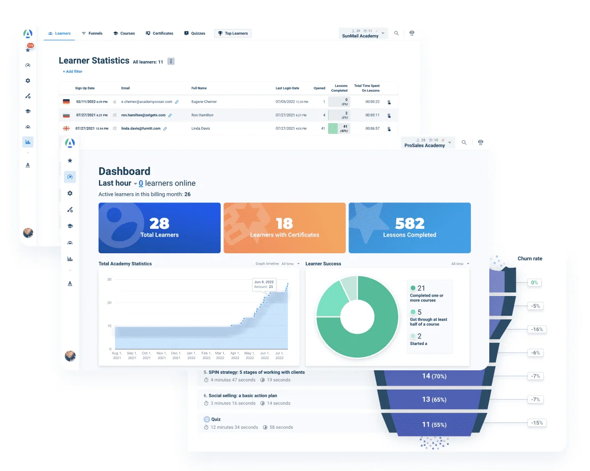 Reports and dashboards at AcademyOcean LMS