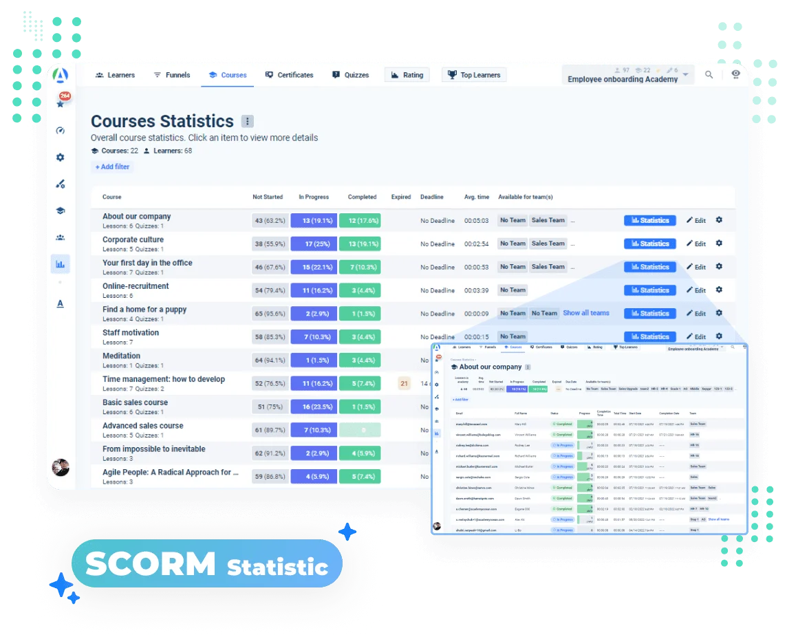 LMS with SCORM statistic