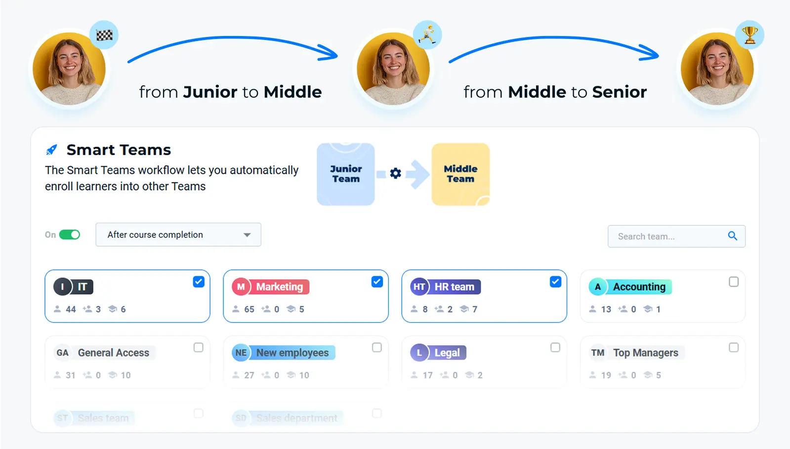 LMS platform with personalized career growth trajectories and Smart-teams, learning management systems with AI adaptation for different levels and LMS learning systems