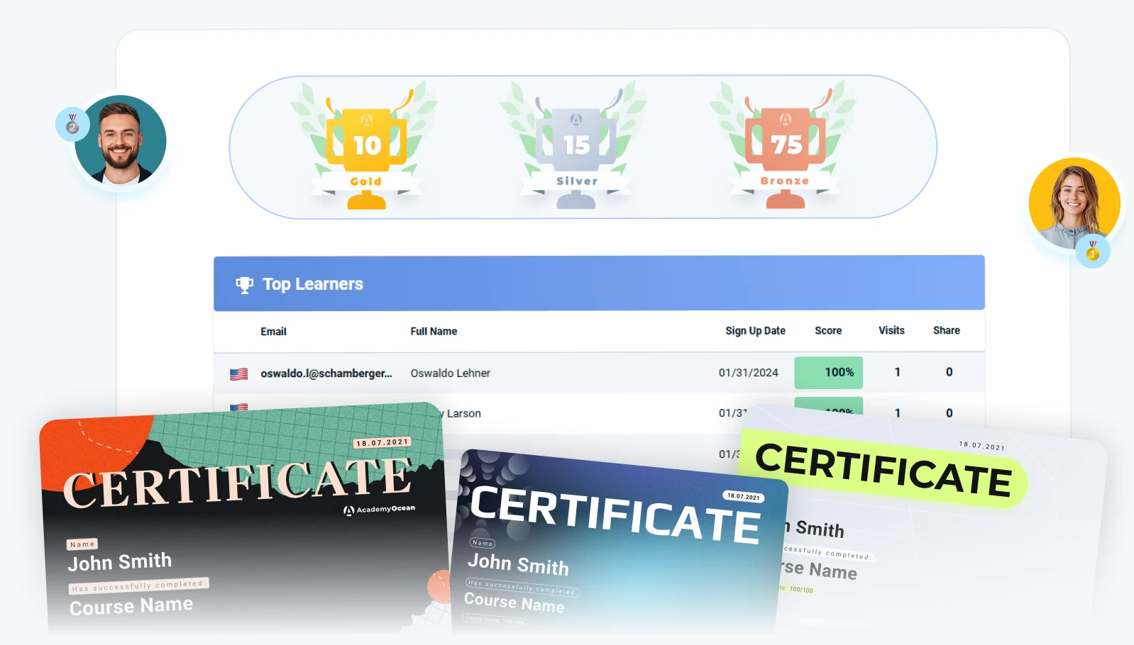 Gamified LMS system with certificates, ratings and rewards for employee motivation, learning management systems with game elements and achievements