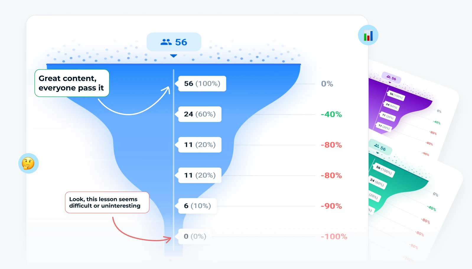 Learning management system LMS with engagement funnel analytics and staff motivation tools, e learning platforms with AI insights for HR analytics