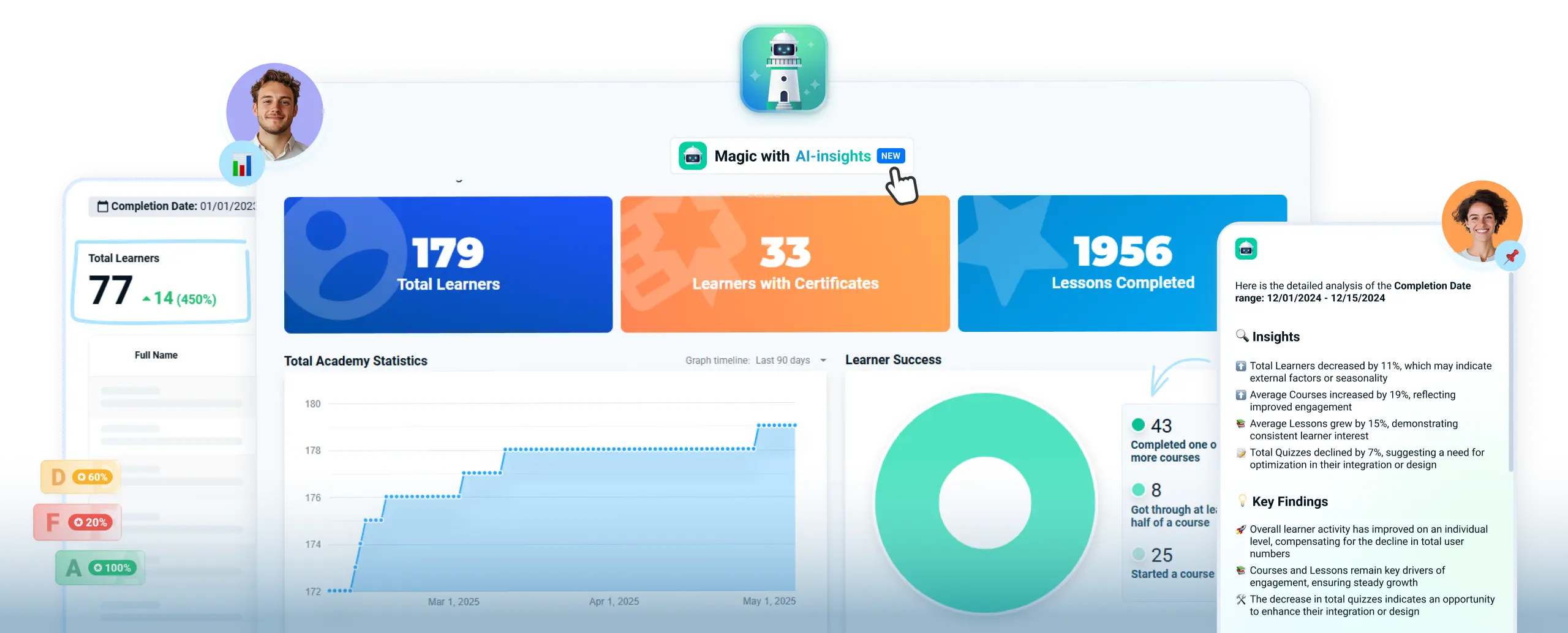Learning Management System LMS platform with AI analytics dashboard for student progress tracking, LMS software for distance learning and online education