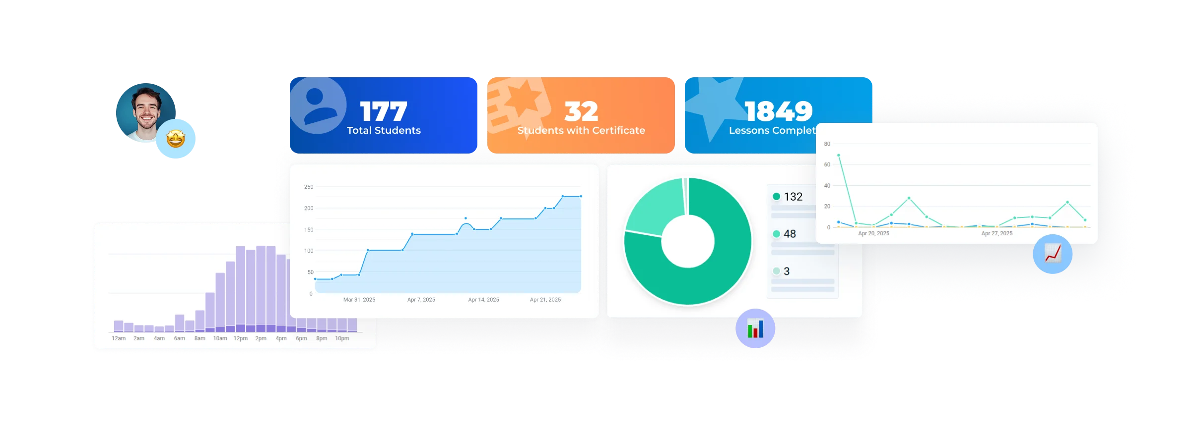 Dashboards