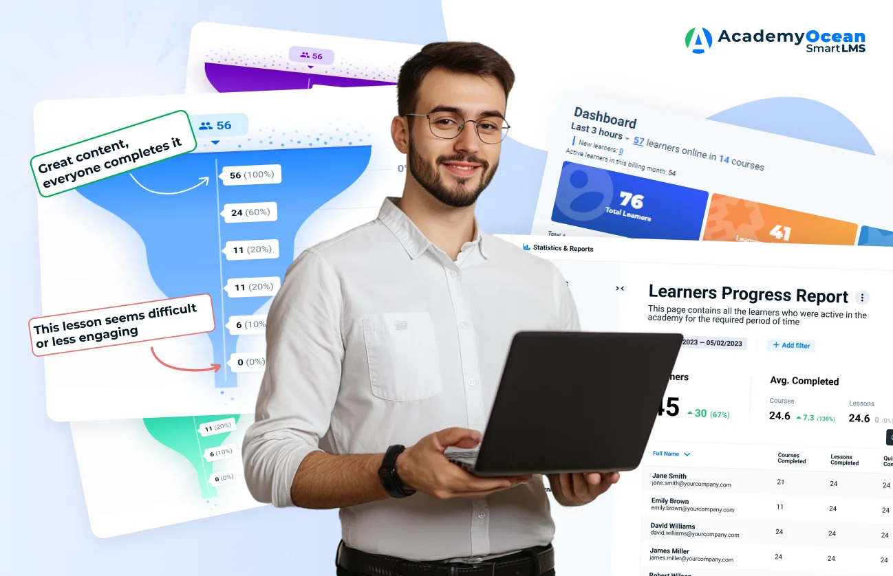 Track financial training progress
