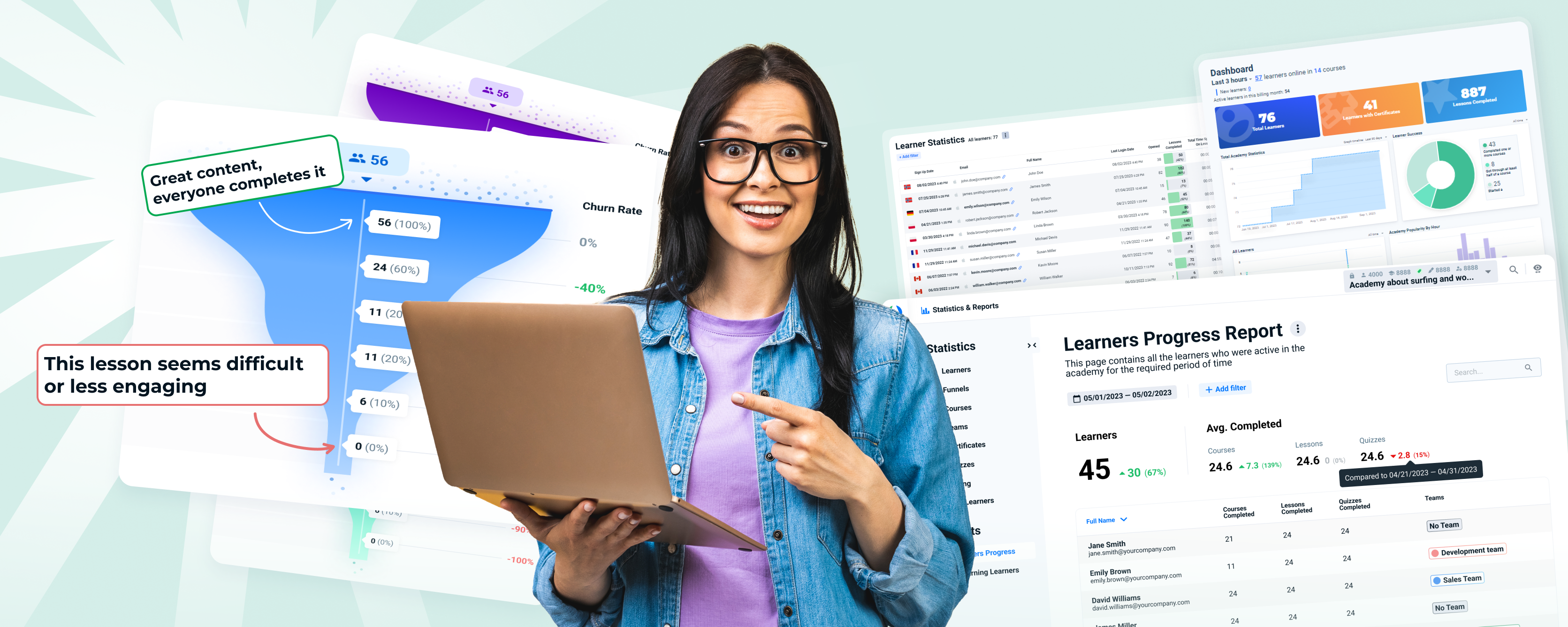 Small and Medium business can get the most from analytics and reporting for Training Effectiveness