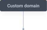 Custom domain
