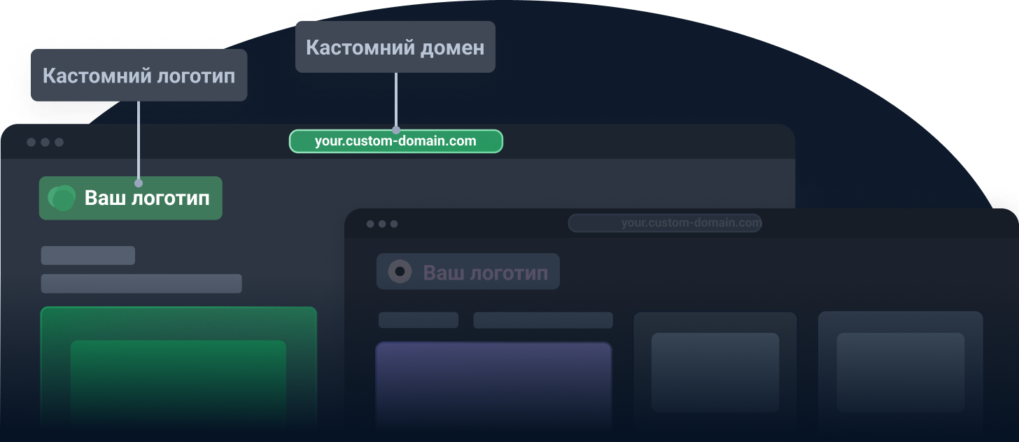 White Label LMS: Training portals with unique branding options