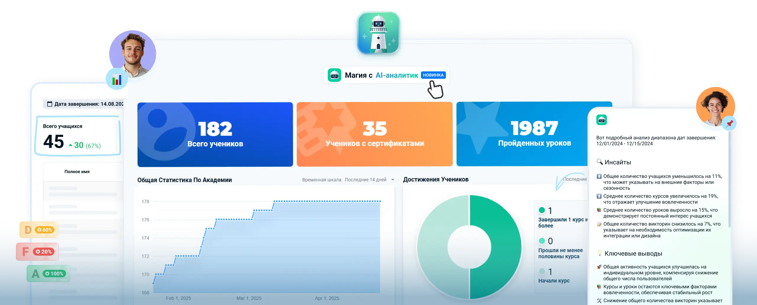 Система управления обучением LMS платформа с AI аналитической панелью для отслеживания прогресса студентов, LMS программное обеспечение для дистанционного обучения и онлайн образования