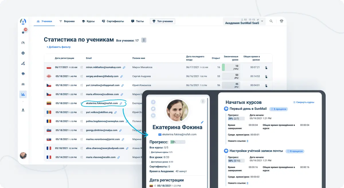 Статистика учащихся Статистика учащихся
