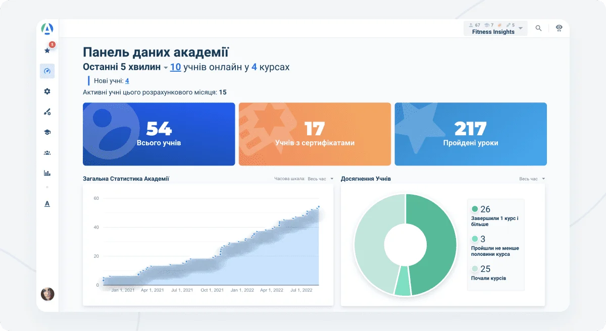 Дашборд онбордингу персоналу Дашборд онбордингу персоналу