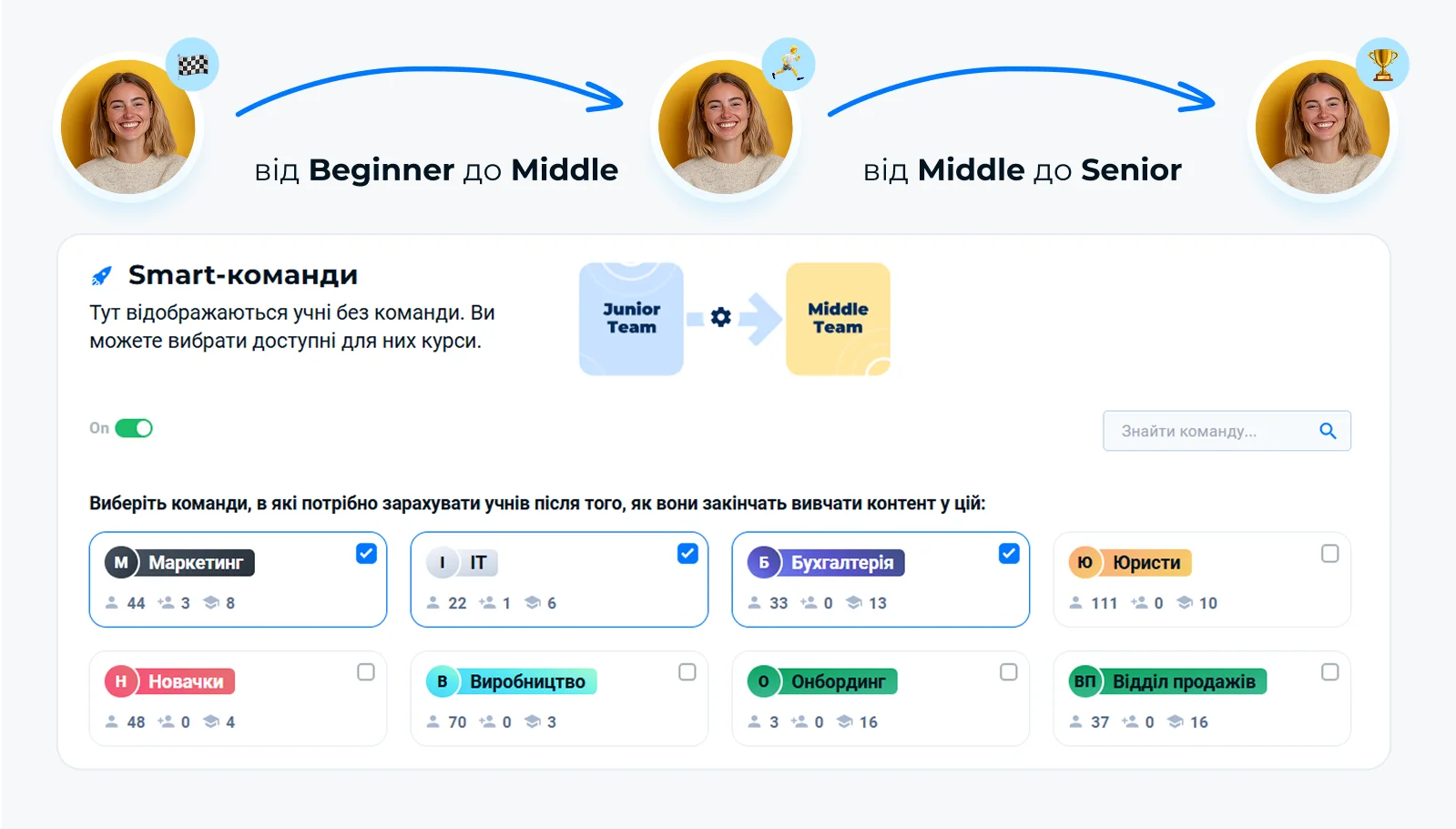 Система навчання LMS з персоналізованими траєкторіями розвитку від Beginner до Senior у платформі для онлайн навчання з AI-адаптацією