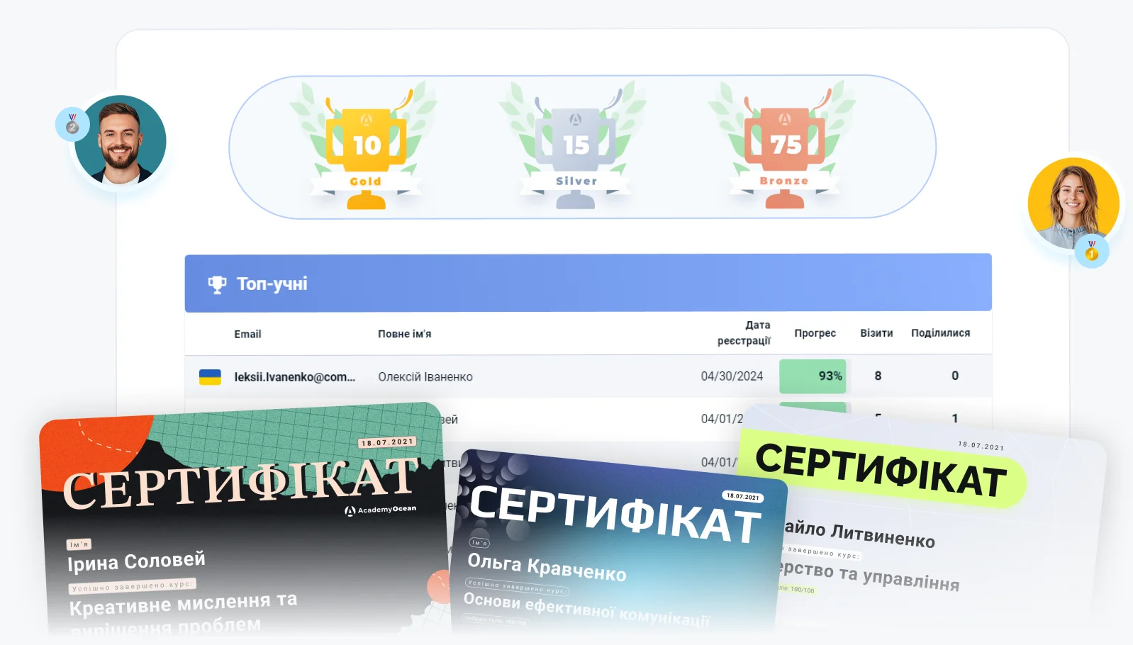 LMS система управління навчанням з елементами гейміфікації, рейтингами та сертифікатами для мотивації співробітників в онлайн платформі для дистанційного навчання