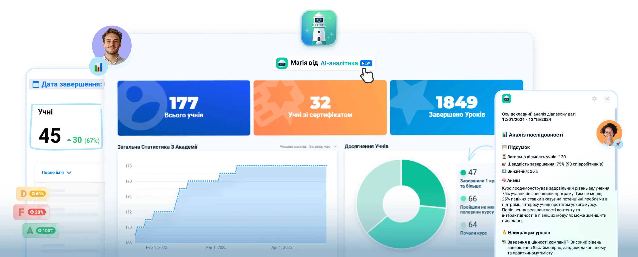 Система управління навчанням з аналітичним дашбордом та AI-аналітиком для відстеження прогресу учнів на платформі дистанційного навчання