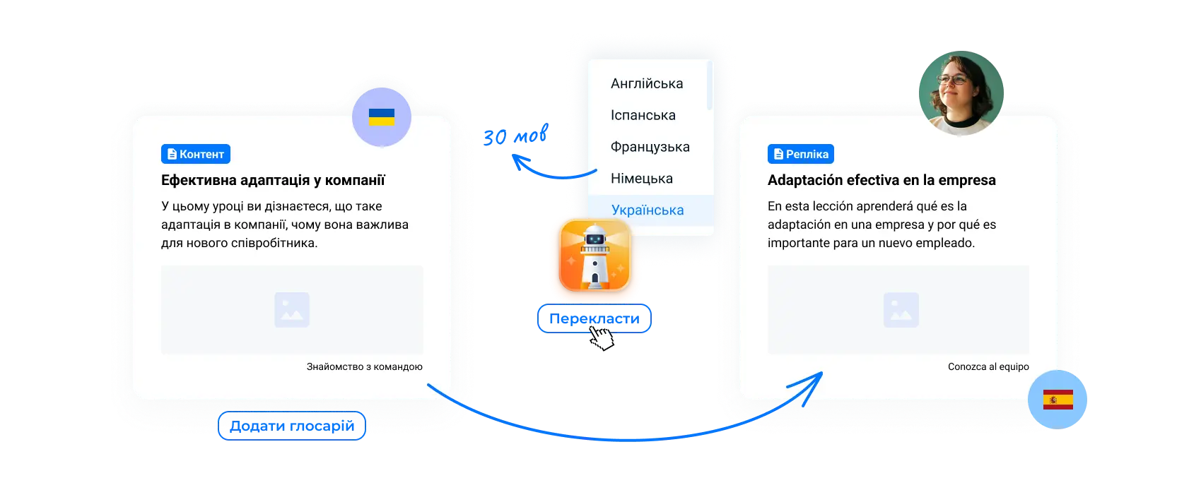 AI-перекладач