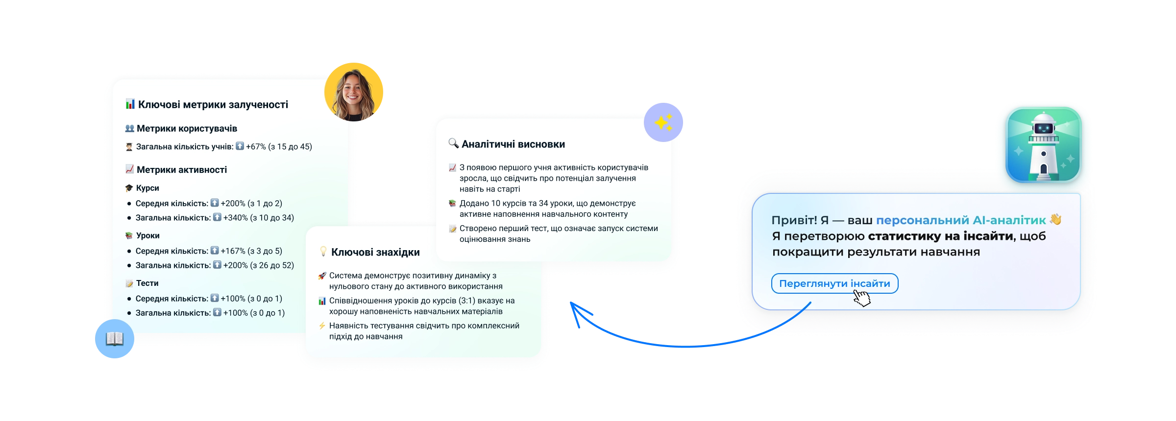 AI-аналітик
