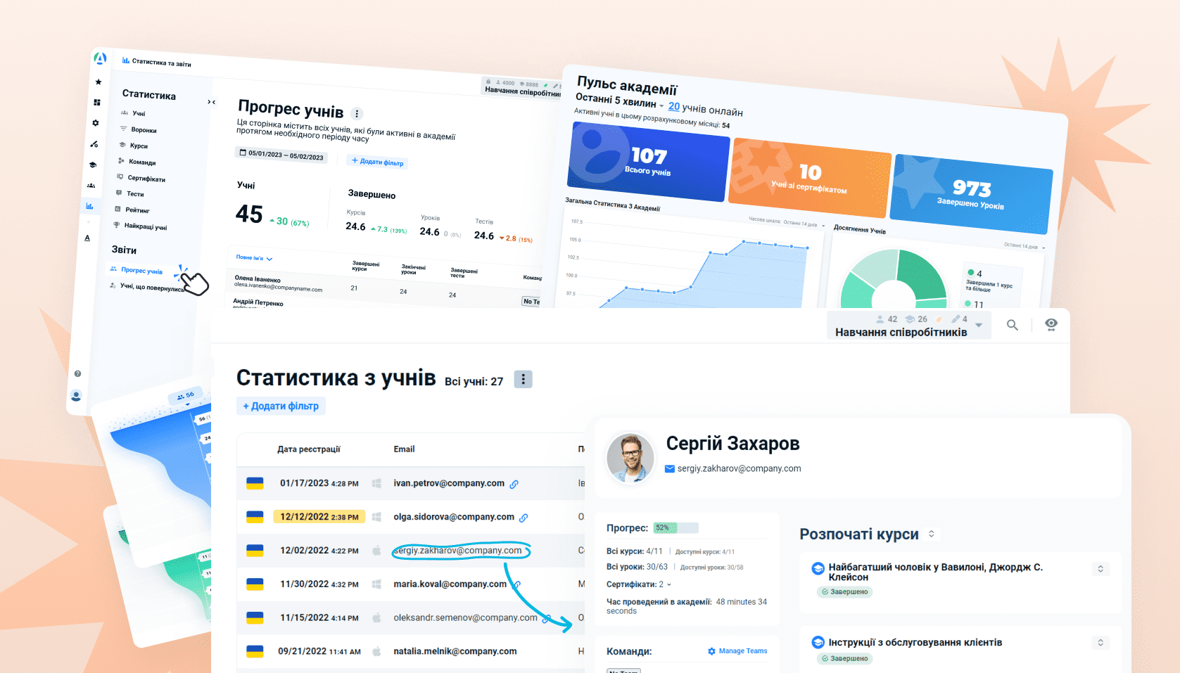Статистика навчання персоналу рітейл