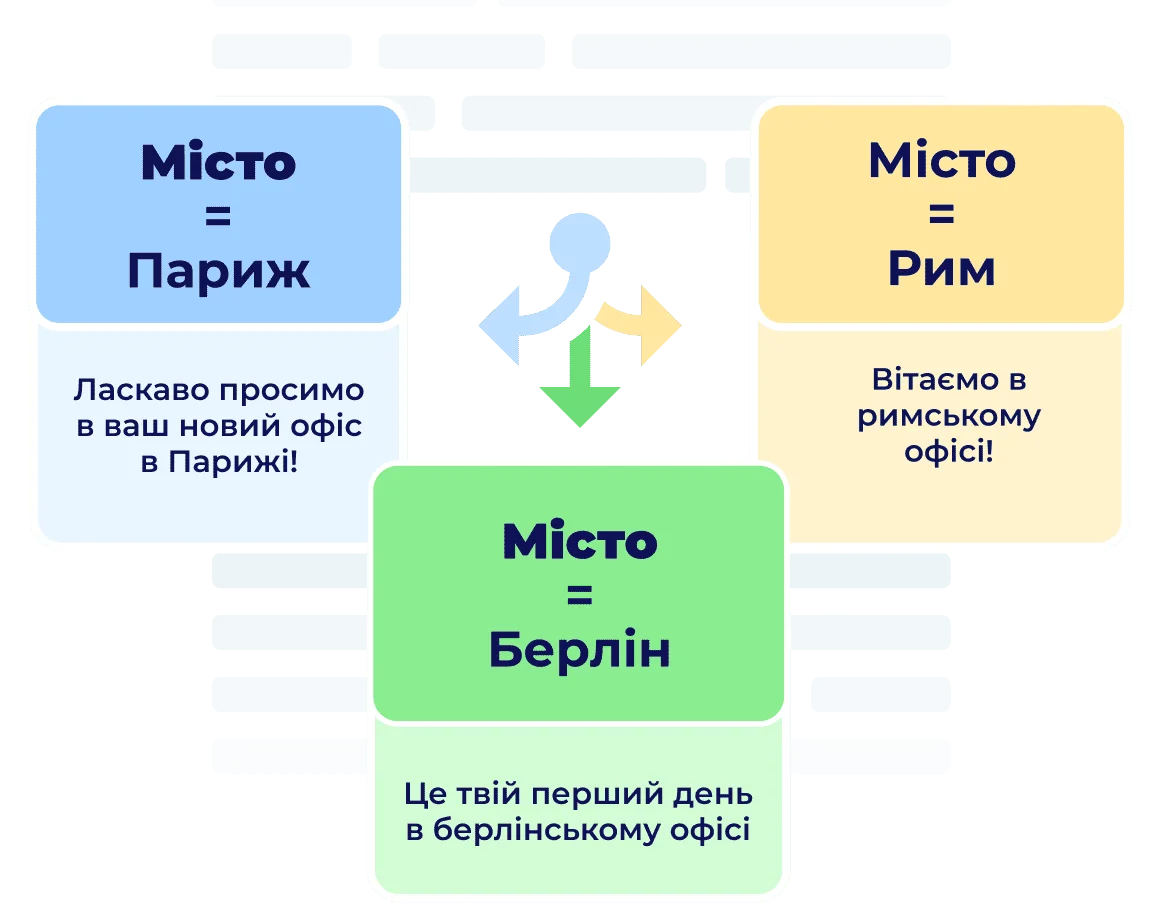 Персоналізація контенту