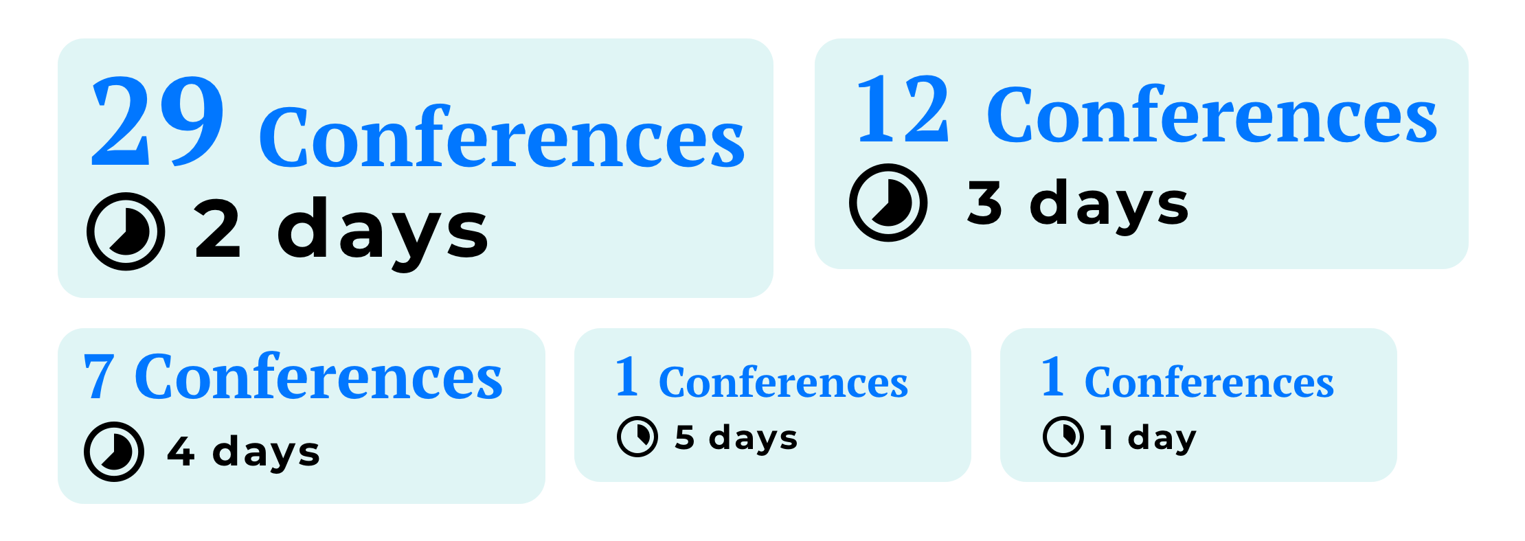 The conferences HR duration