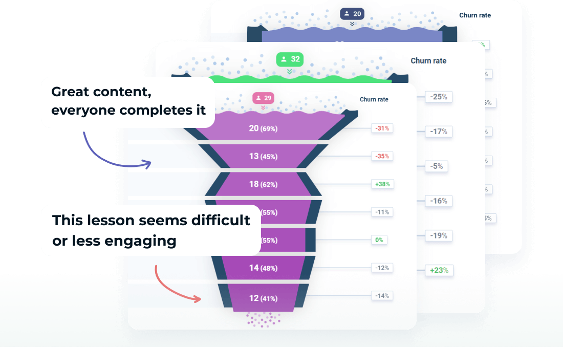 Engagement Funnels