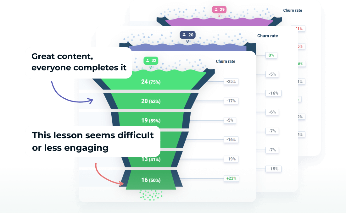 Engagement Funnels