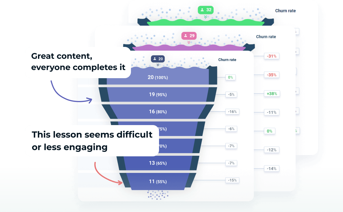 Engagement Funnels