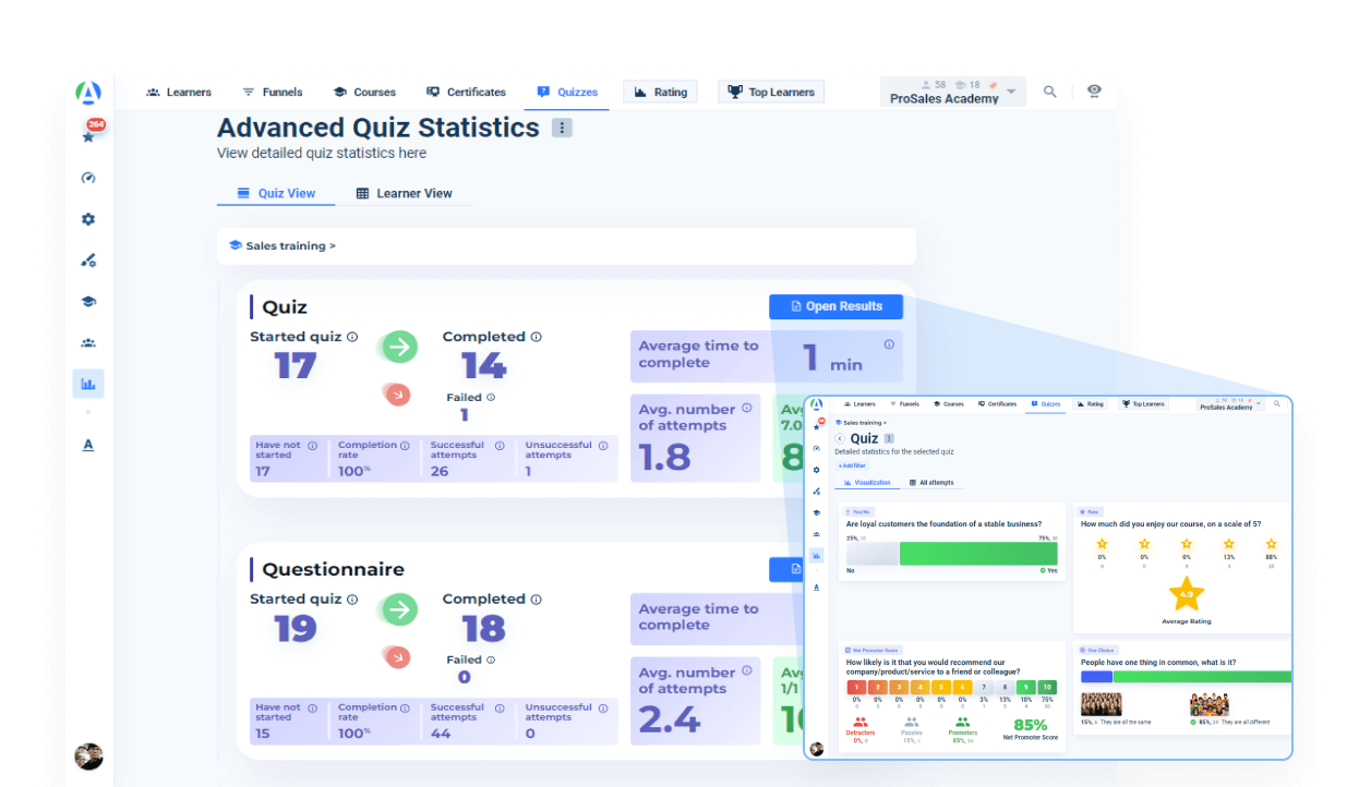 LMS Australia: Quiz statistics