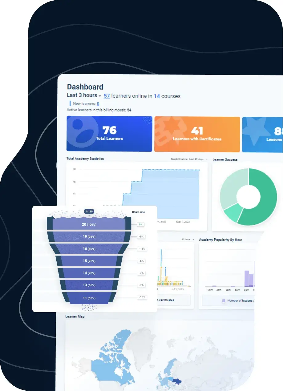 Analytics and reporting at LMS digital marketing platform