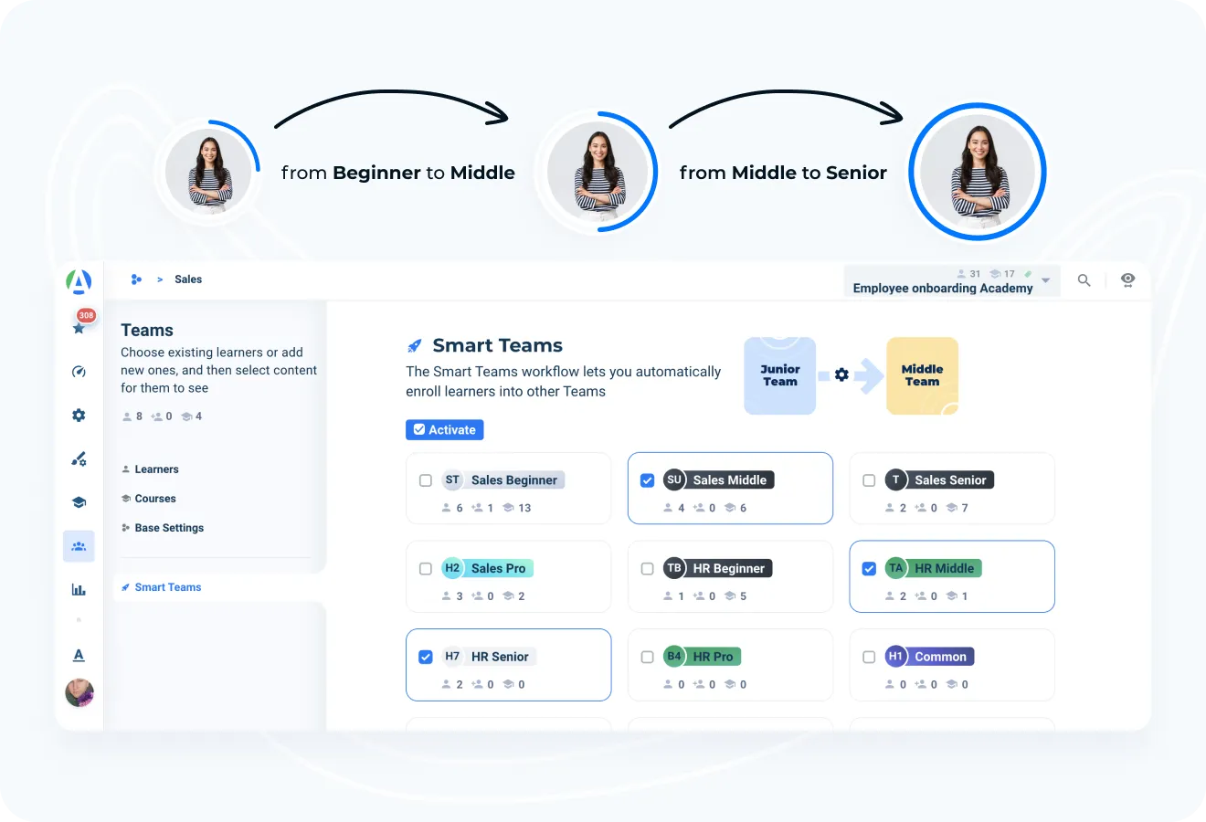 Personalize customer support training for every role
