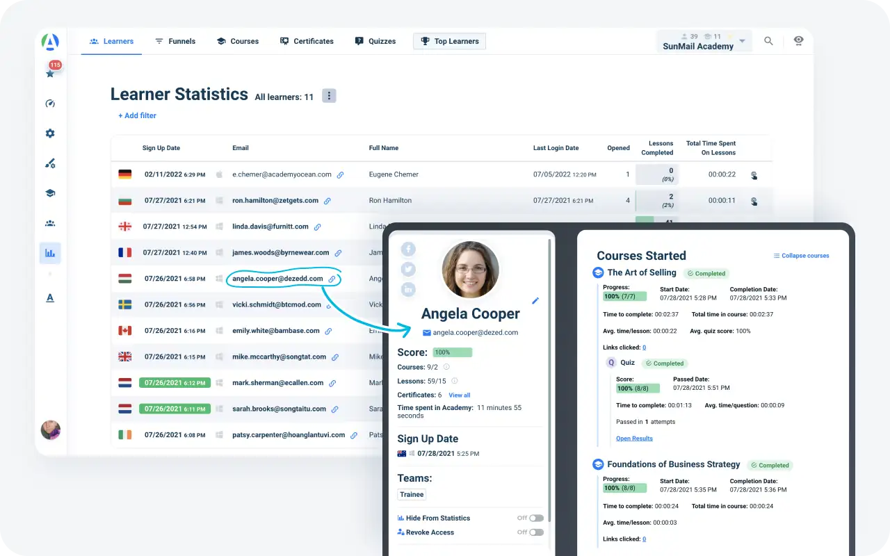 Detailed frontline employee training progress tracking dashboard