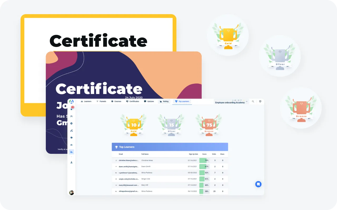 Learners certificates and leaderboard