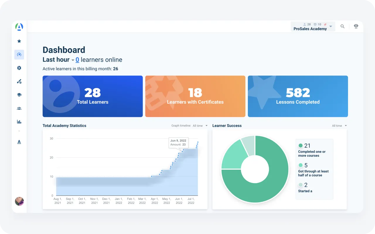 AcademyOcean LMS: engagement statistics dashboards