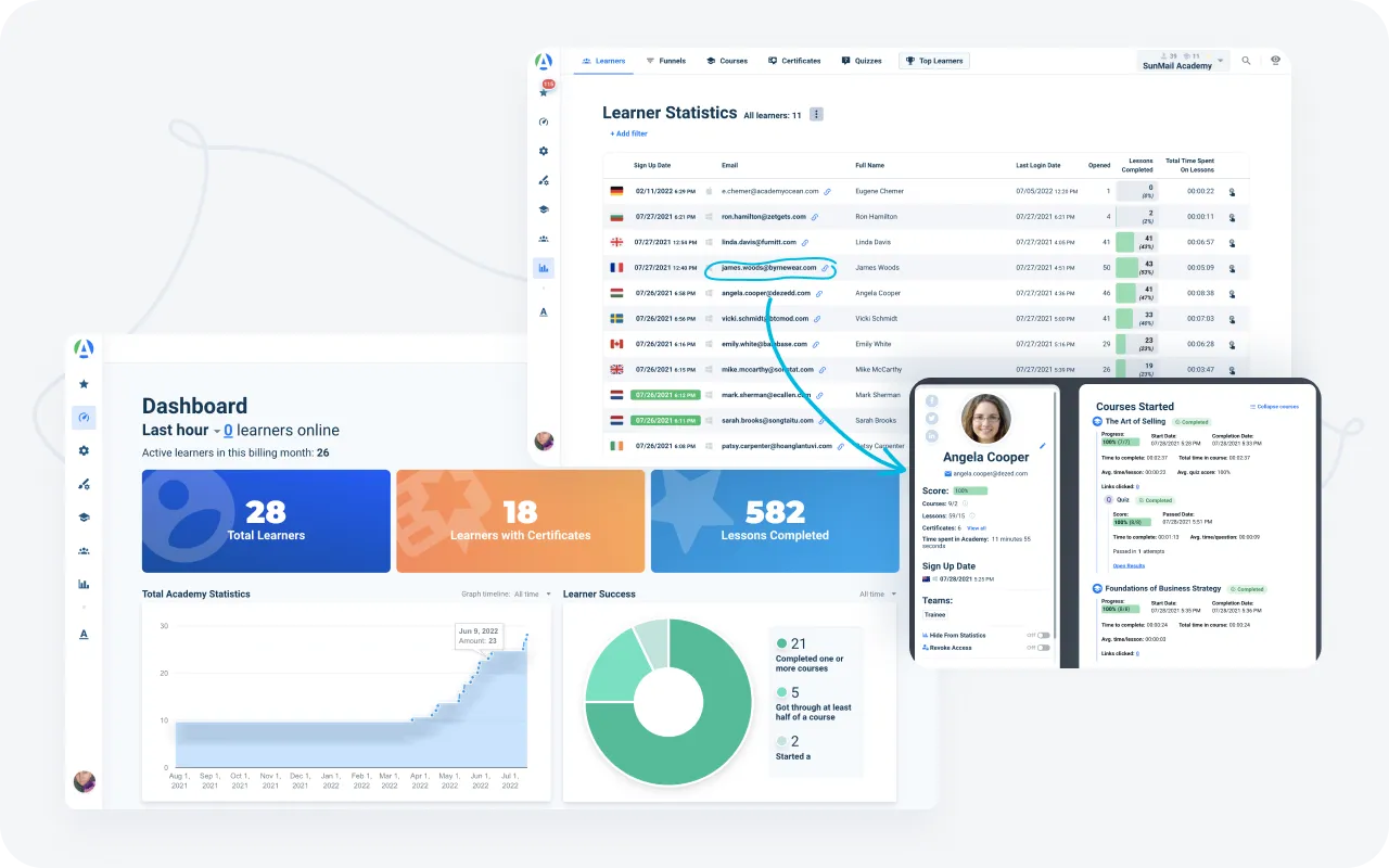 Actionable lms systems for nonprofits insights