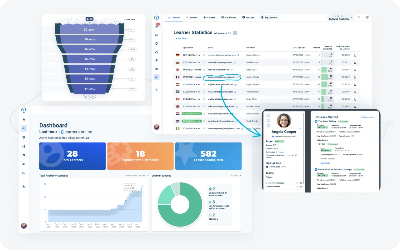 AcademyOcean's reports, dashboards, and funnels