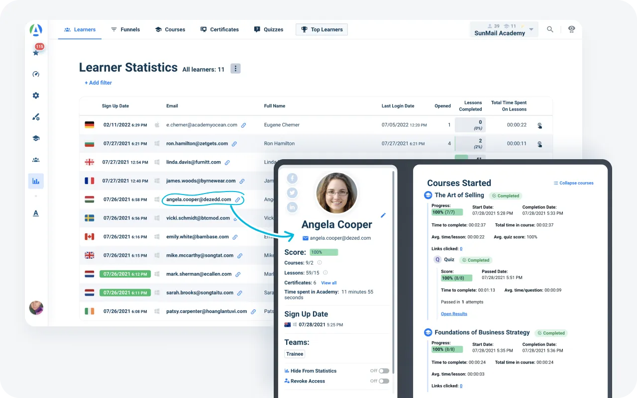 Optimize workplace learning programs with data-driven analytics and insights from integrated learning at the workplace reporting