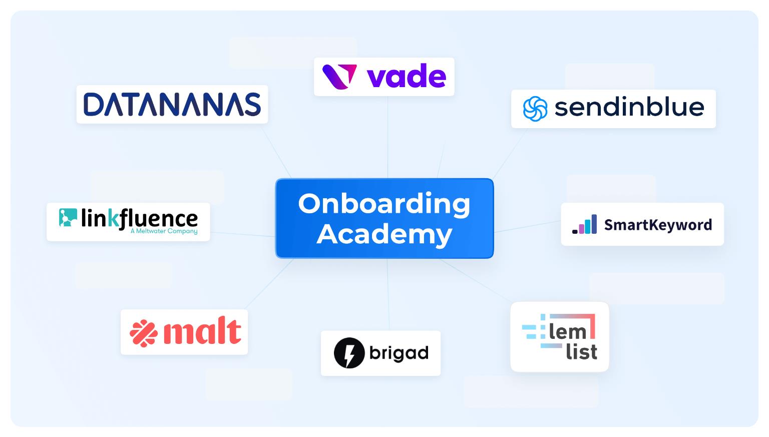 French SaaS companies and their academies