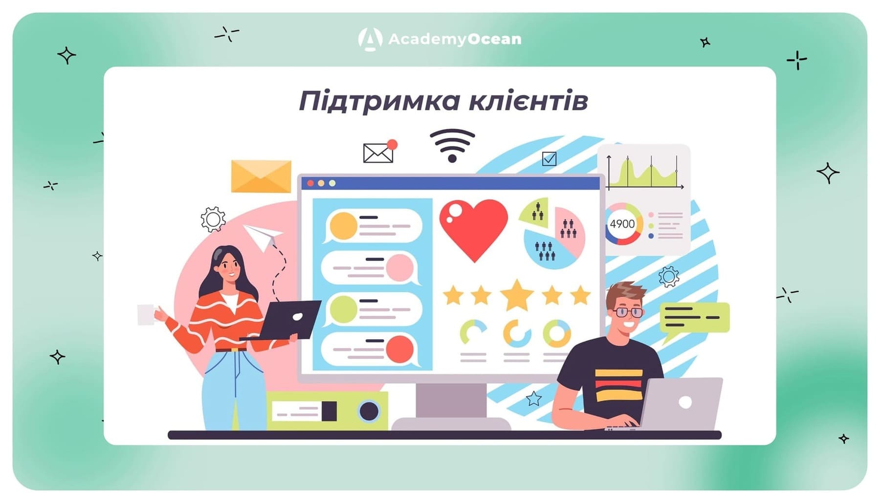 підтримка клієнтів, SaaS, лояльність користувачів, онбординг, LMS, онлайн-навчання, навчання клієнтів