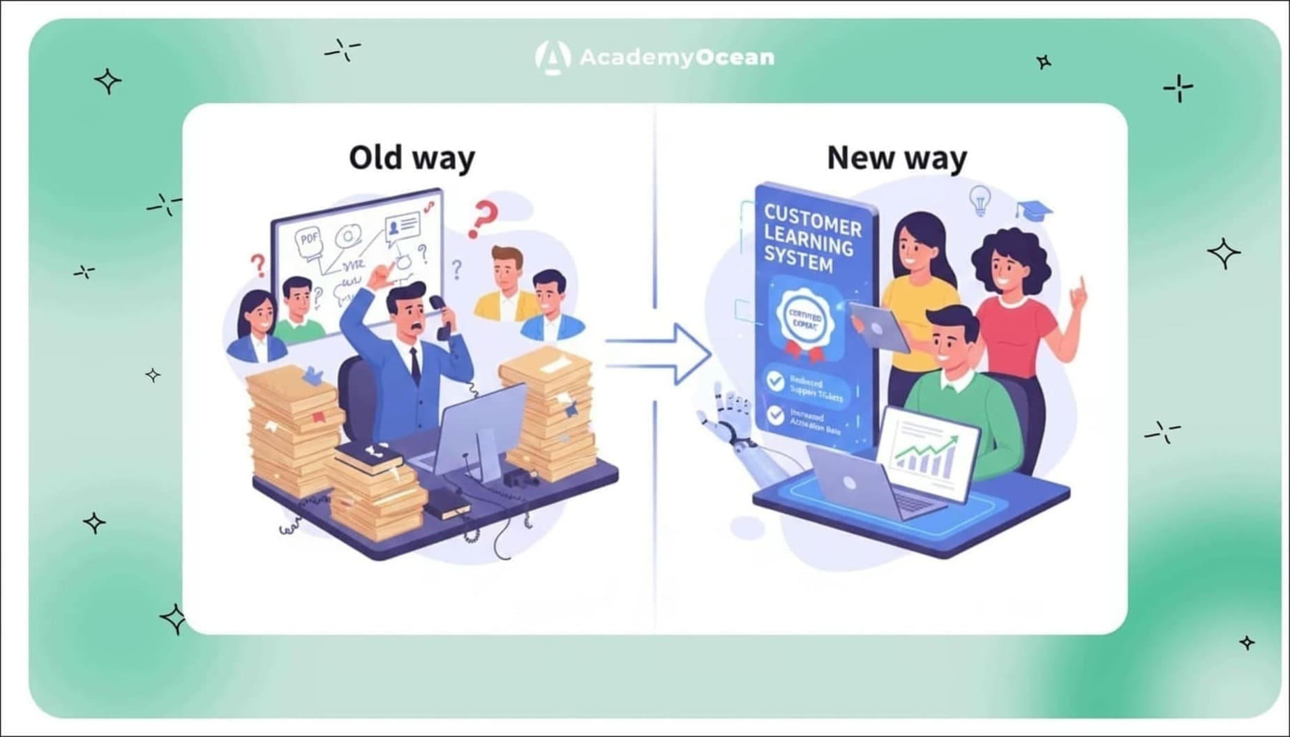 метрики навчання, ефективність навчання клієнтів, час до першої користі, завершення навчання, залученість користувачів, клієнтське навчання, аналітика навчання